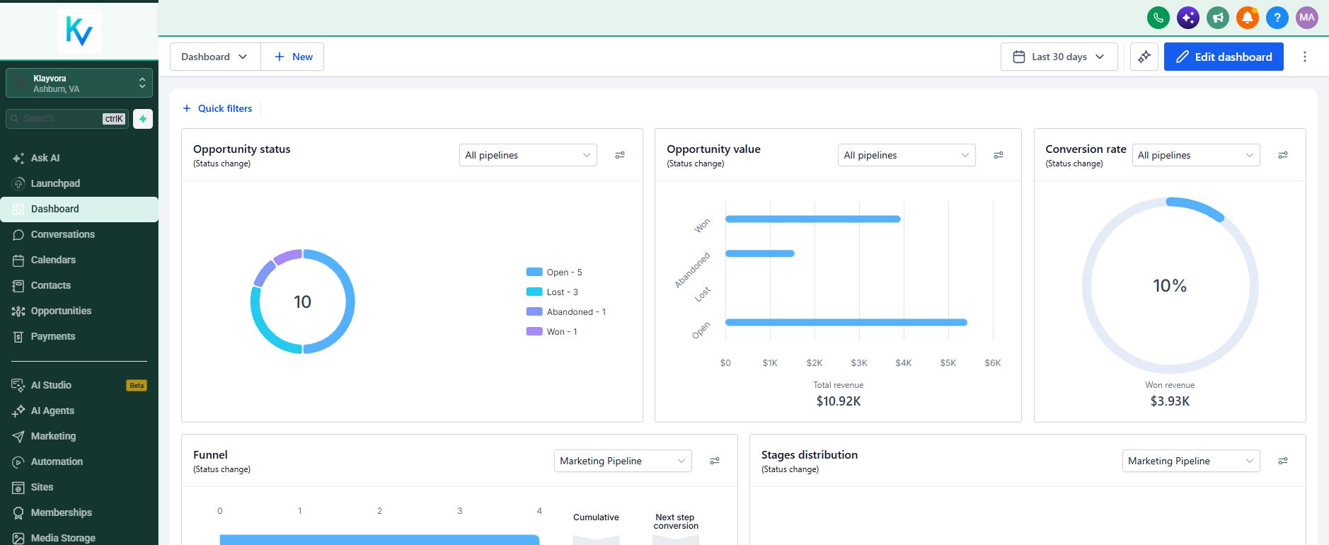 Actual Klayvora CRM dashboard with example pipeline charts and your branded workspace navigation